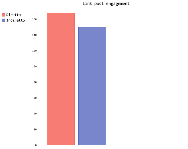 link_post_engagement
